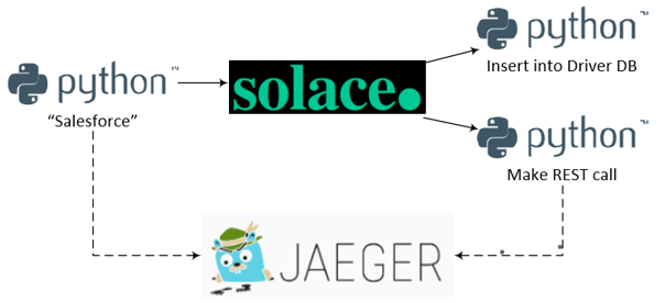 logicalarch