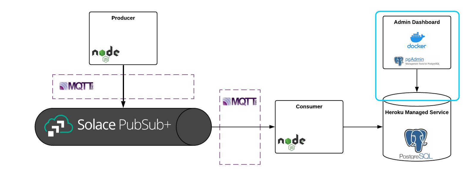 Architecture Diagram